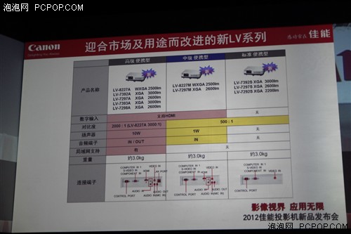 佳能投影机新品发布会 