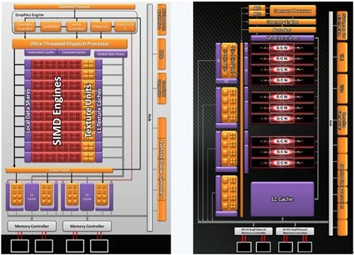 55W有多强！双敏GTR超跑HD7750全解析 