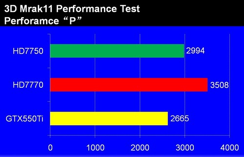 55W有多强！双敏GTR超跑HD7750全解析 