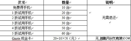 NOTE手机免费送 200台经纬Gnote等你领 