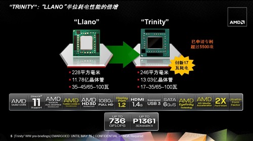 超频更轻松 解读APU统一CPU-GPU架构优势 