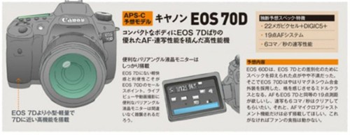 日本CAPA关于佳能EOS-70D和3D的预测 