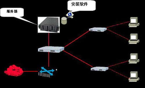 倍稳固2护航 昂达100%获易游无盘认证 