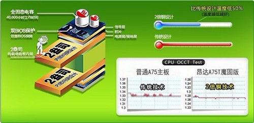 倍稳固2护航 昂达100%获易游无盘认证 