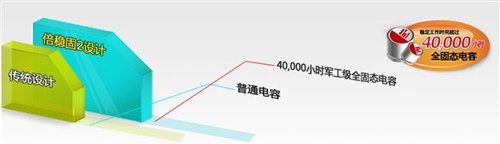 倍稳固2护航 昂达100%获易游无盘认证 