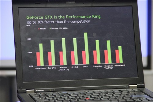 全高清游戏时代！NVIDIA发布GTX 680M 