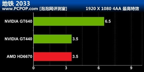 开普勒GK107重装上阵!GT640 首发评测 