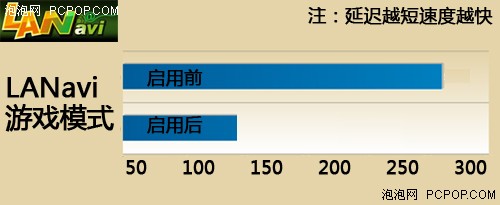 新功能 磐正发布LANavi智能网络工具! 