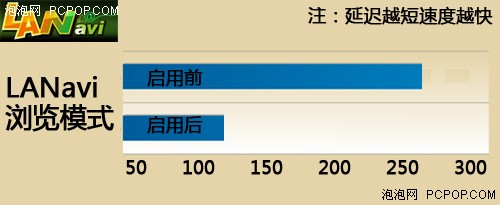 新功能 磐正发布LANavi智能网络工具! 