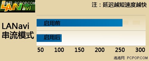 新功能 磐正发布LANavi智能网络工具! 