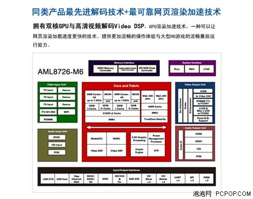 第三代平板持续火热纽曼双核销量稳赢 