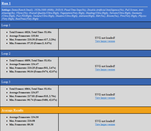 GTX680镜像版！耕昇GTX670赵云版测试 