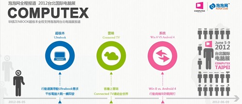 COMPUTEX OCZ副总专访：专注带来成功 