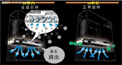 风扇的艺术 微星R7750PE散热效能测试 