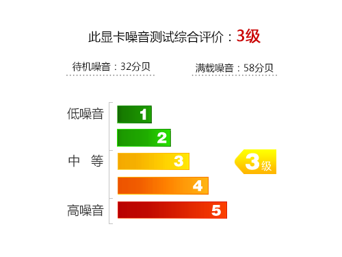 风扇的艺术 微星R7750PE散热效能测试 