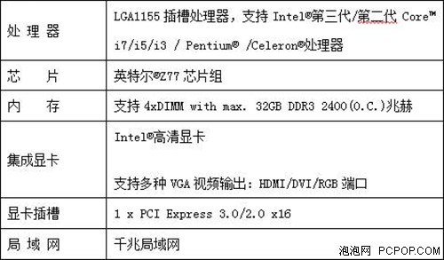 华硕主板荣获硬件设备Windows 8认证! 