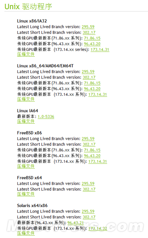 NVIDIA 300系列驱动首次降临Linux ！ 