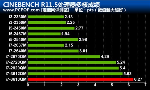 为游戏而生 华硕G75VW笔记本评测 