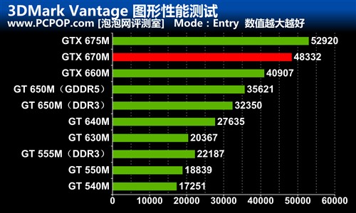 为游戏而生 华硕G75VW笔记本评测 