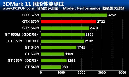 为游戏而生 华硕G75VW笔记本评测 