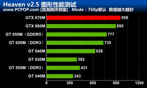 为游戏而生 华硕G75VW笔记本评测 