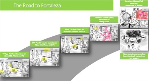 次世代主机 Xbox720数据文件泄密曝光 