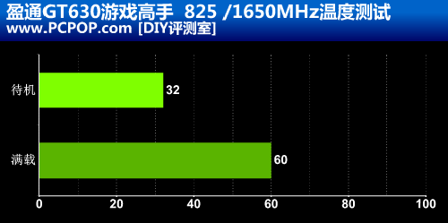 盈通gt630 