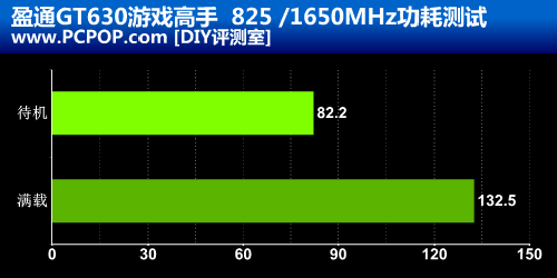 盈通gt630 