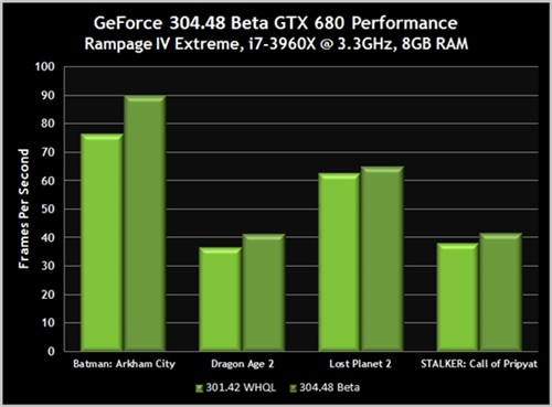 幕府将军再起 NVIDIA304.48 Beta驱动 