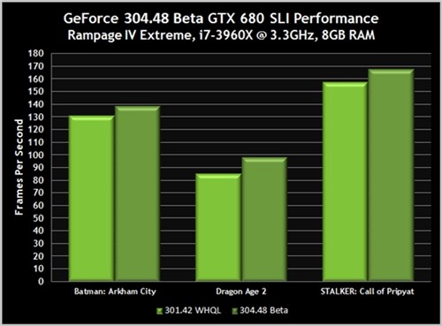 幕府将军再起 NVIDIA304.48 Beta驱动 