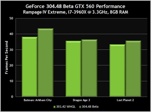 幕府将军再起 NVIDIA304.48 Beta驱动 