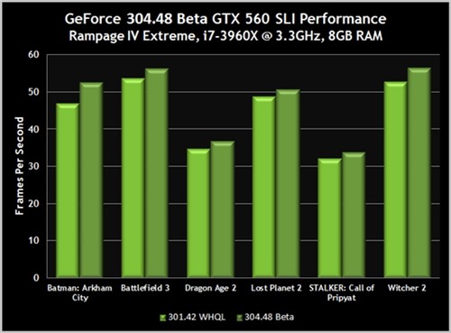 幕府将军再起 NVIDIA304.48 Beta驱动 