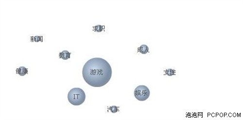 CNZZ实现网站广告与用户体验之双赢 