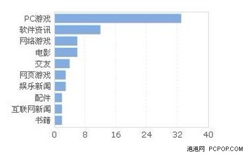 CNZZ实现网站广告与用户体验之双赢 