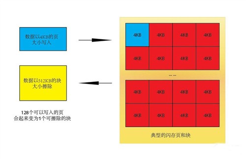 最值得买的SSD 市售120GB/128GB横评 