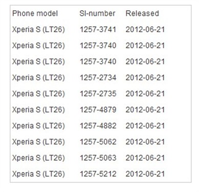 索尼LT26i获官方Android4.0系统更新_索尼手机