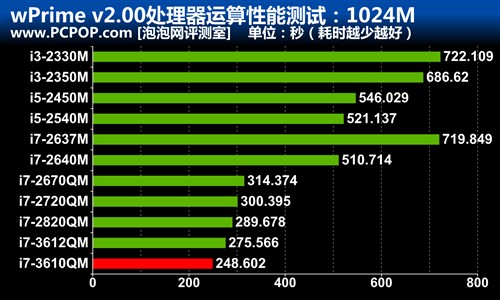 新GTX660M独显 华硕G55VW笔记本评测 