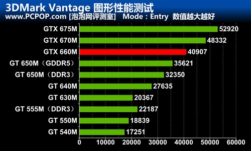 新GTX660M独显 华硕G55VW笔记本评测 