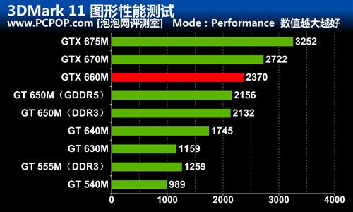 新GTX660M独显 华硕G55VW笔记本评测 