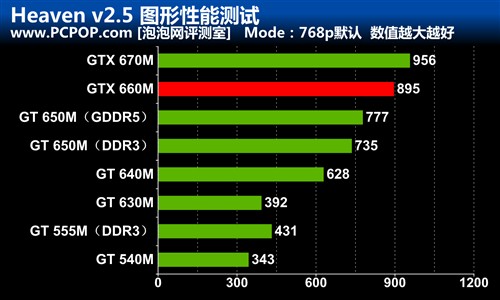 新GTX660M独显 华硕G55VW笔记本评测 