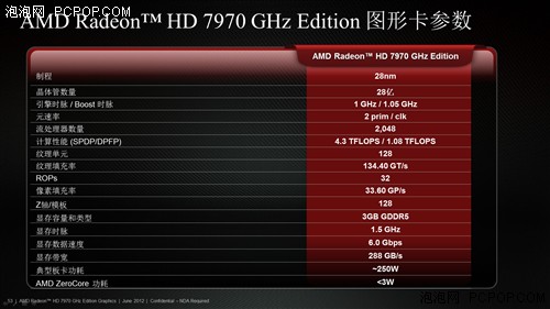 誓夺GTX680王位！HD7970 GHz新版评测 