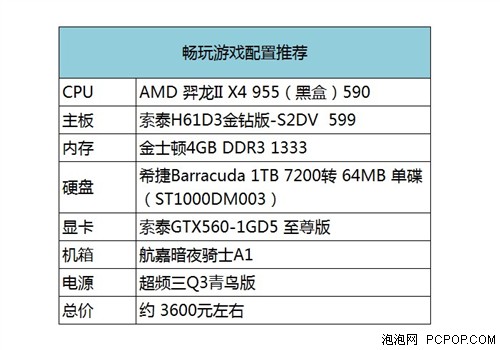 暗黑 3 时代不OUT！畅玩游戏装机推荐 