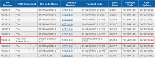 还出现了core i7-3740qm,core i3-2220,core i3-3110m,core i3-3217u