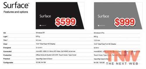 Intel版微软Surface平板售价1000美元 