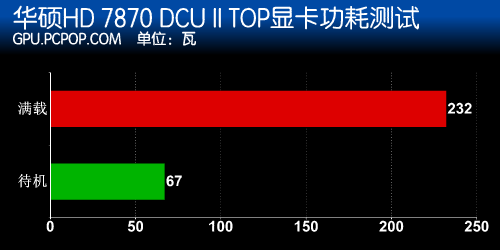 最强性能!华硕HD7870 DCU II TOP测试 