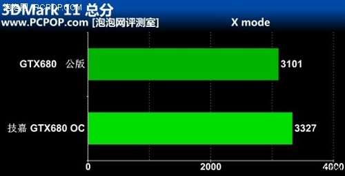 满载方显本色  技嘉高频版GTX680评测 