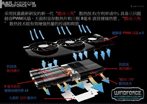 满载方显本色  技嘉高频版GTX680评测 