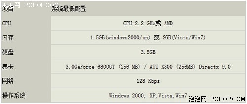 GTX560SE如何优化设置玩转[坦克世界] 