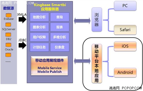 思迈特：借移动BI热潮，推信息终端应用 