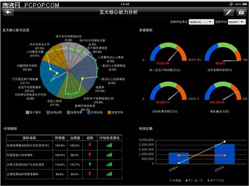 思迈特：借移动BI热潮，推信息终端应用 